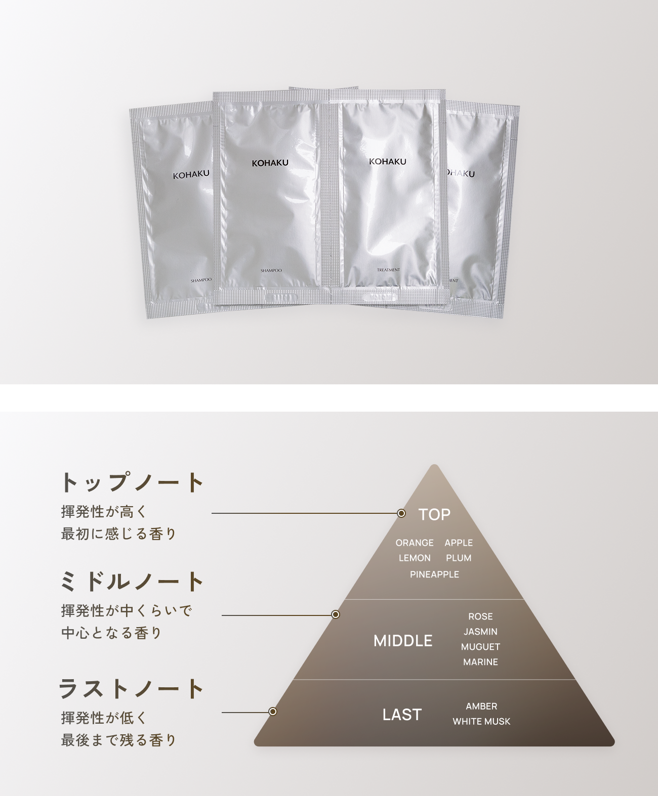 KOHAKUのサッシェセットについて