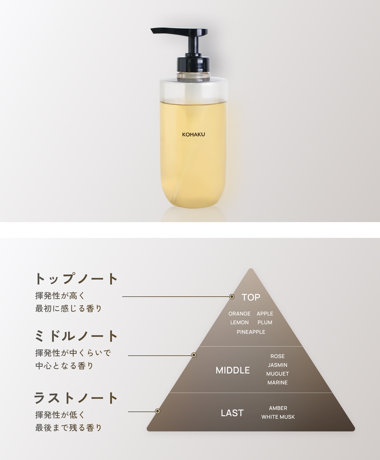 KOHAKUのシャンプーについて