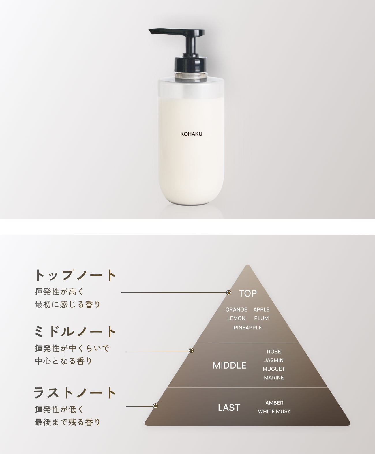 KOHAKUのトリートメントについて